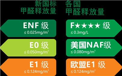 寰宇板材重裝升級|守護您家的健康！